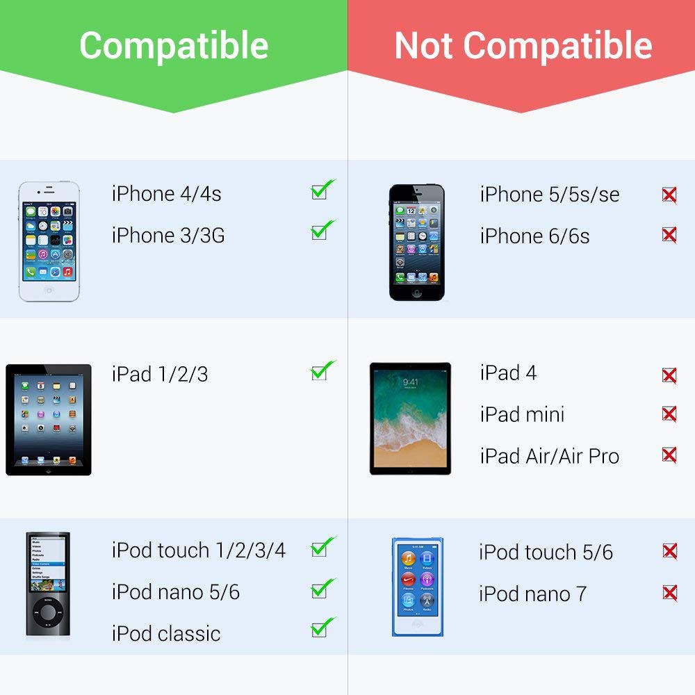 TOKERSE iPhone 4 4s iPad 1/2/3 iPod USB Fast Charge Cable